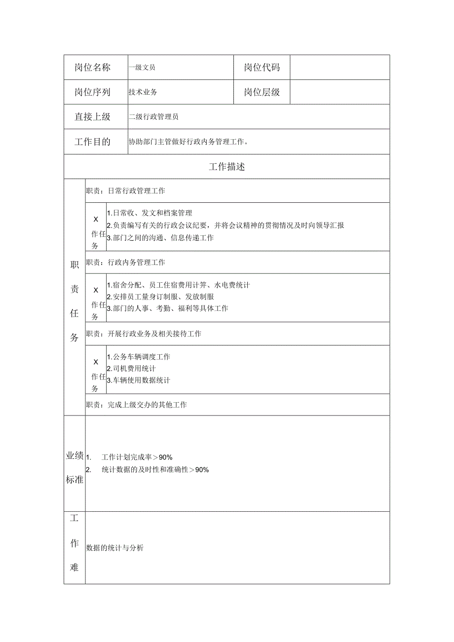 一级文员--工业制造类岗位职责说明书.docx_第1页