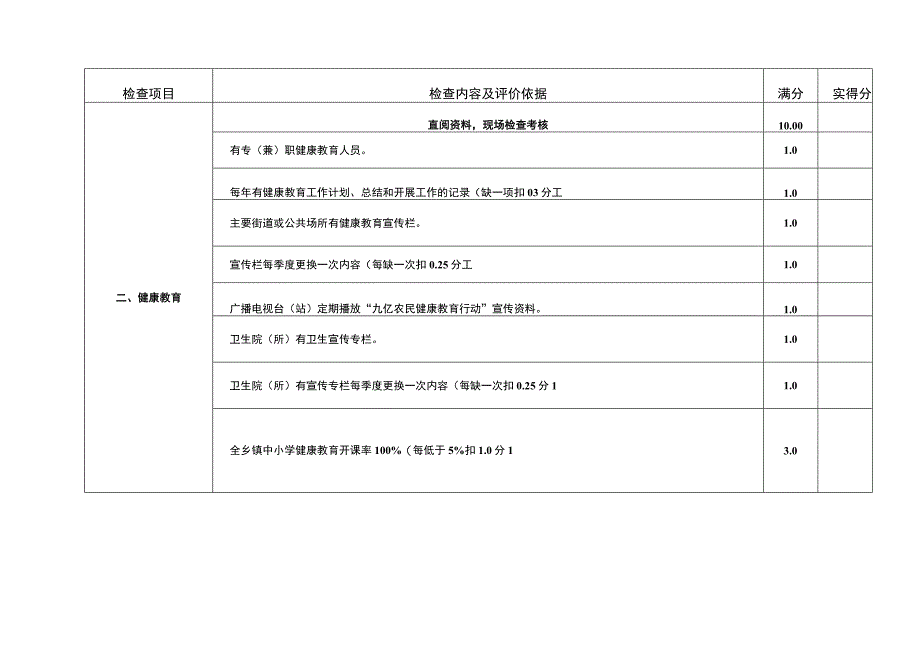 乡镇卫生检查评比标准（模板）.docx_第2页