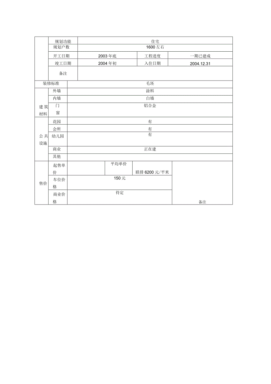 北京中奥花园项目市场调研报告.docx_第2页