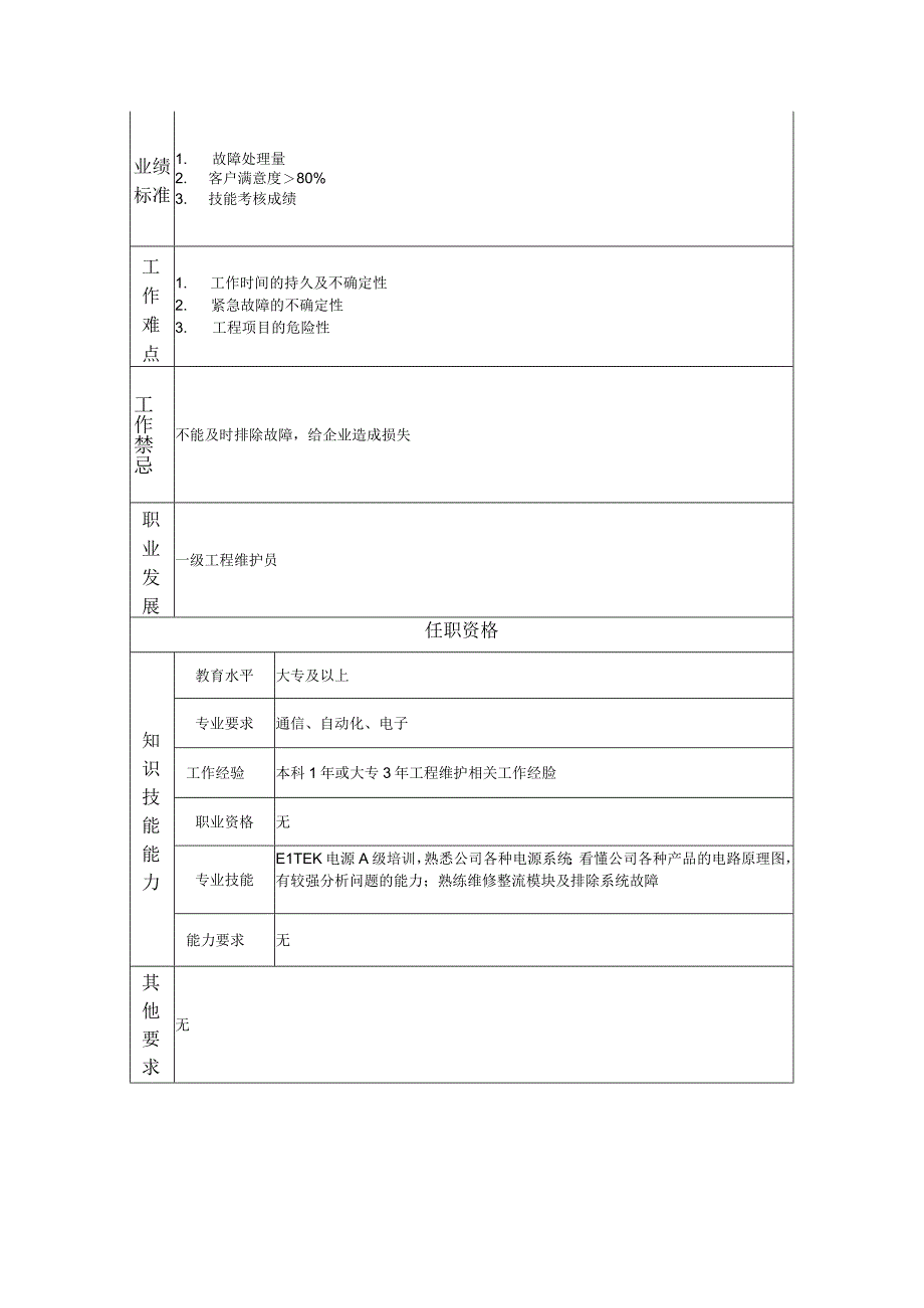 二级工程维护员--工业制造类岗位职责说明书.docx_第2页