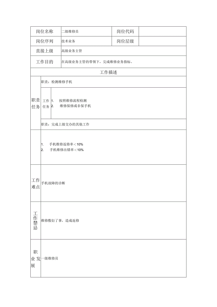 二级维修员--工业制造类岗位职责说明书.docx_第1页