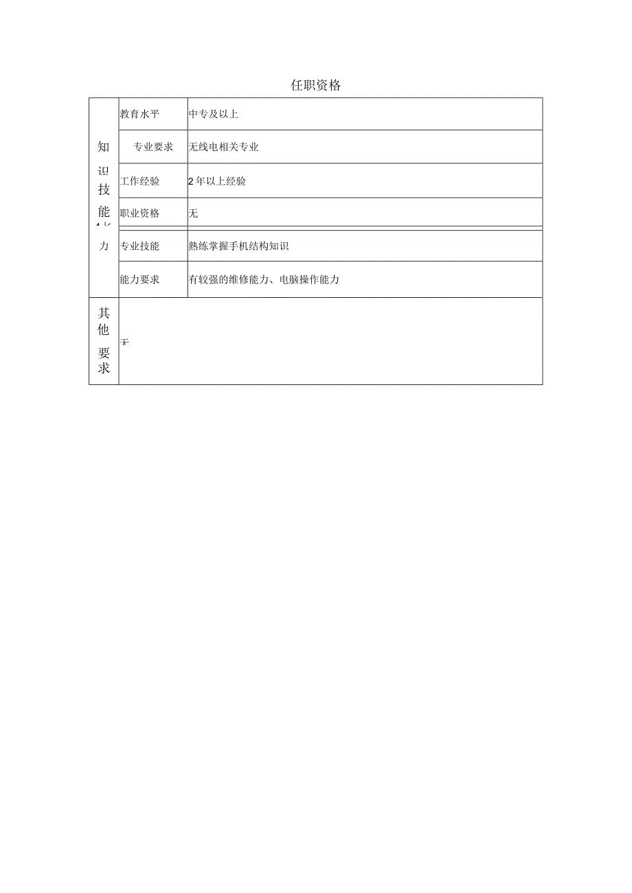 二级维修员--工业制造类岗位职责说明书.docx_第2页