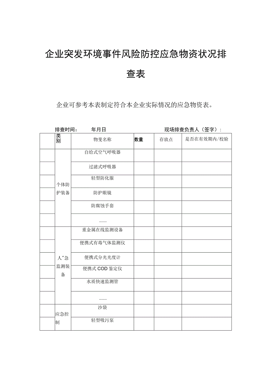 企业突发环境事件风险防控应急物资状况排查表.docx_第1页