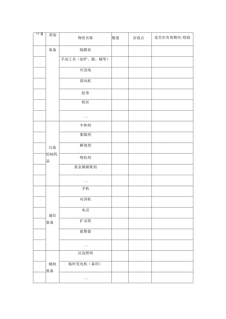 企业突发环境事件风险防控应急物资状况排查表.docx_第2页