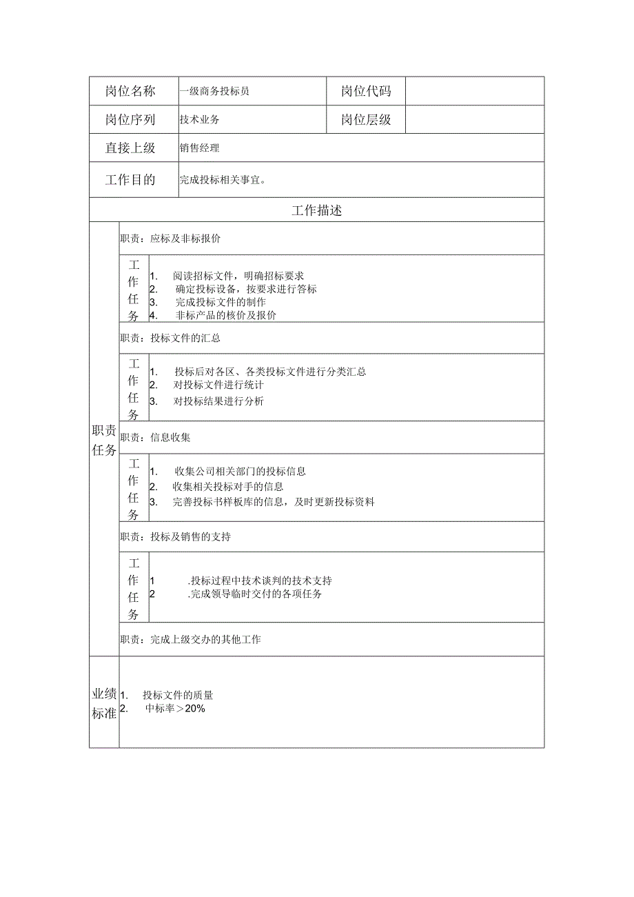 一级商务投标员--工业制造类岗位职责说明书.docx_第1页