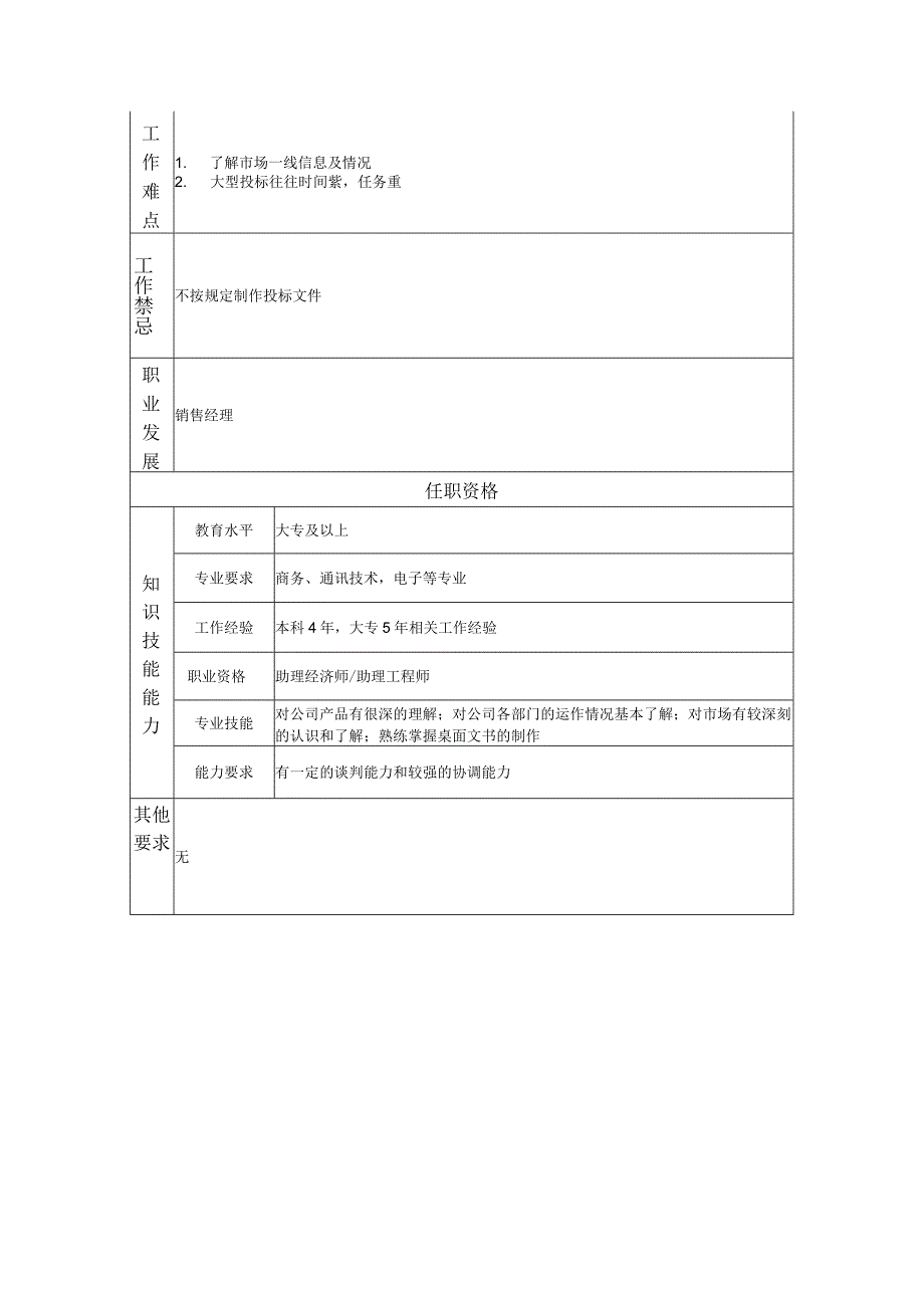 一级商务投标员--工业制造类岗位职责说明书.docx_第2页