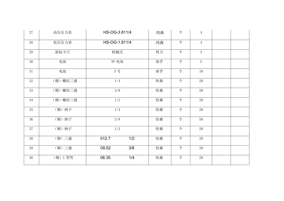 制冷与空调比赛耗材及工具表.docx_第3页