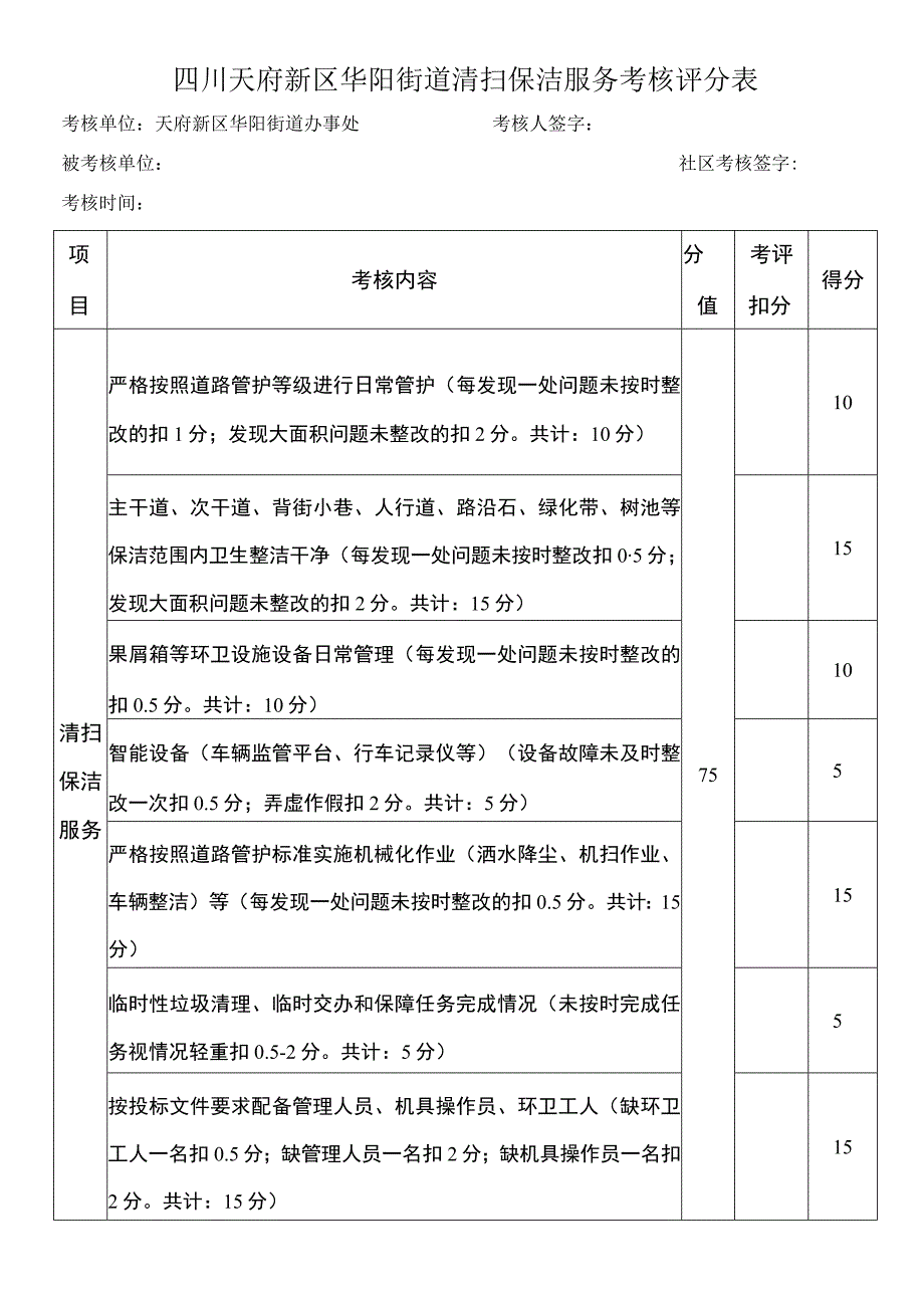 四川天府新区华阳街道清扫保洁服务考核评分表.docx_第1页