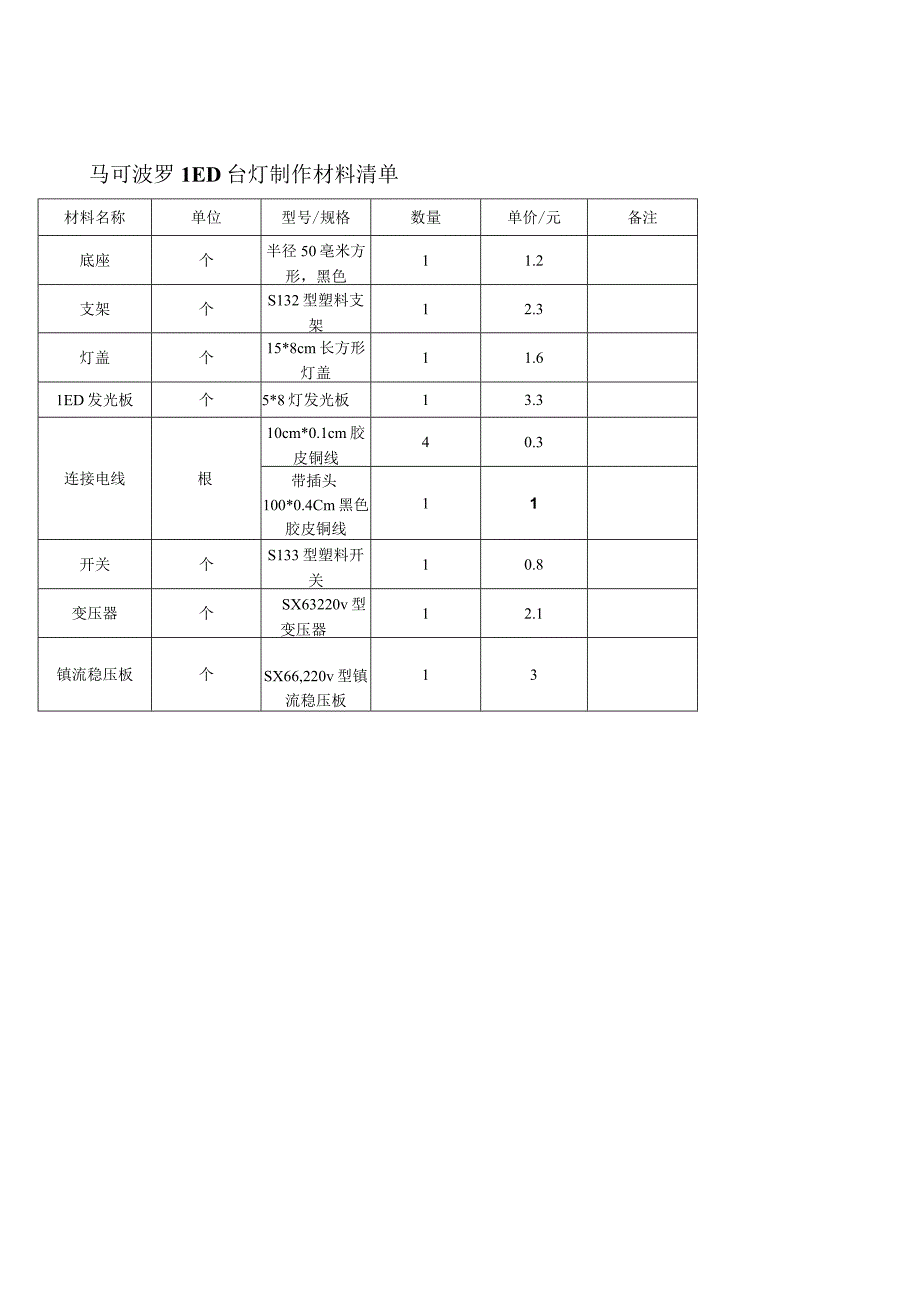 供应链实训.docx_第1页