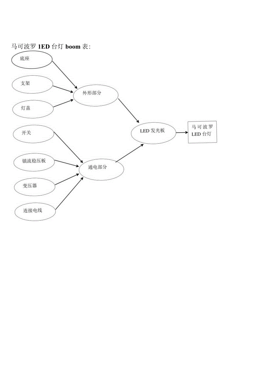 供应链实训.docx_第2页