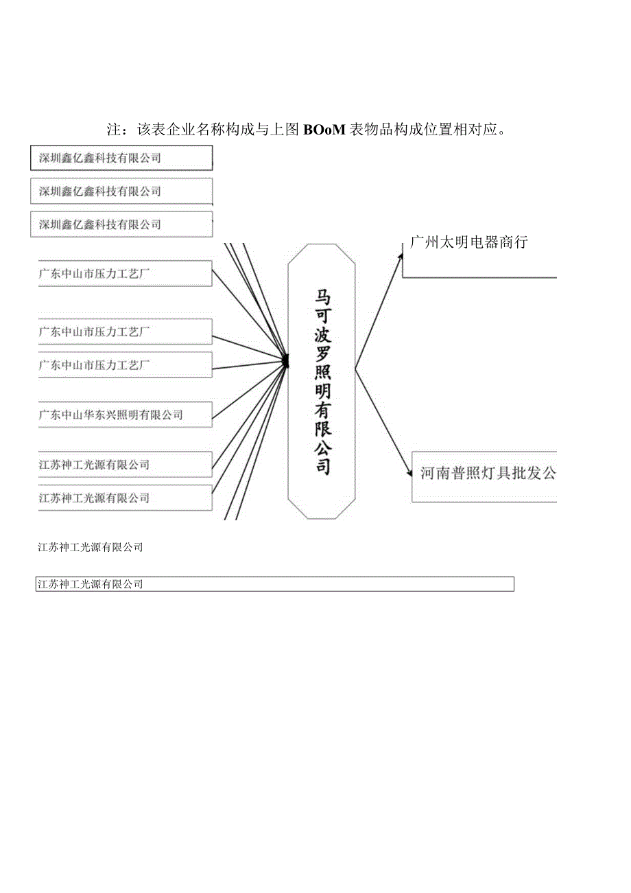 供应链实训.docx_第3页