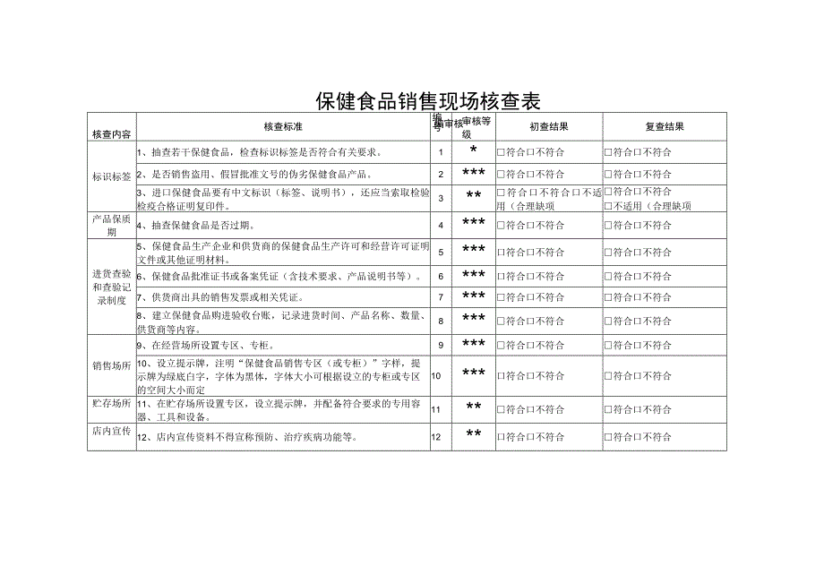 保健食品销售现场核查表.docx_第1页