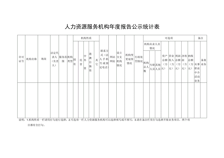 人力资源服务机构年度报告申报表.docx_第3页