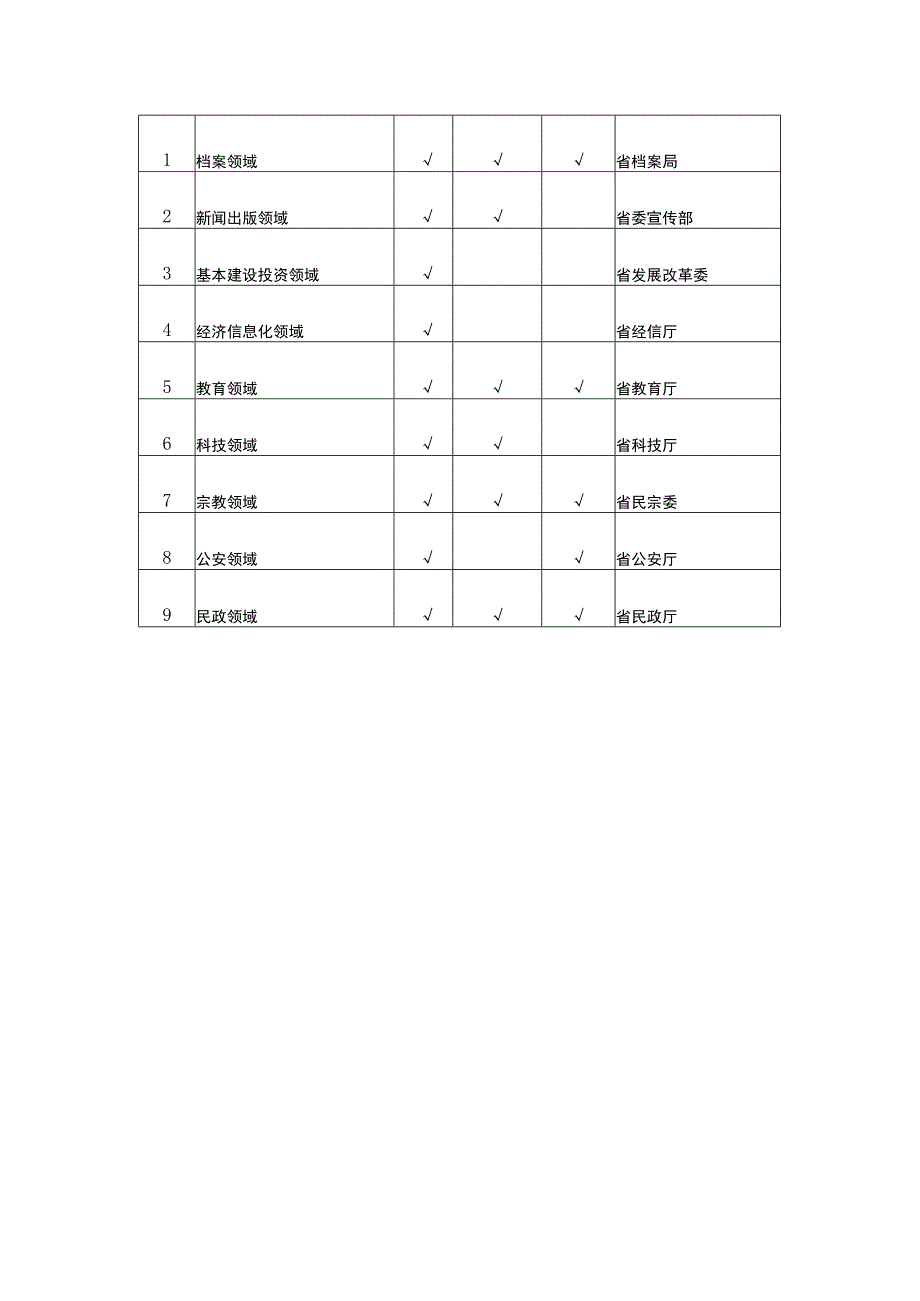 专项信用报告替代有无违法违规证明实施方案-全文及解读.docx_第3页