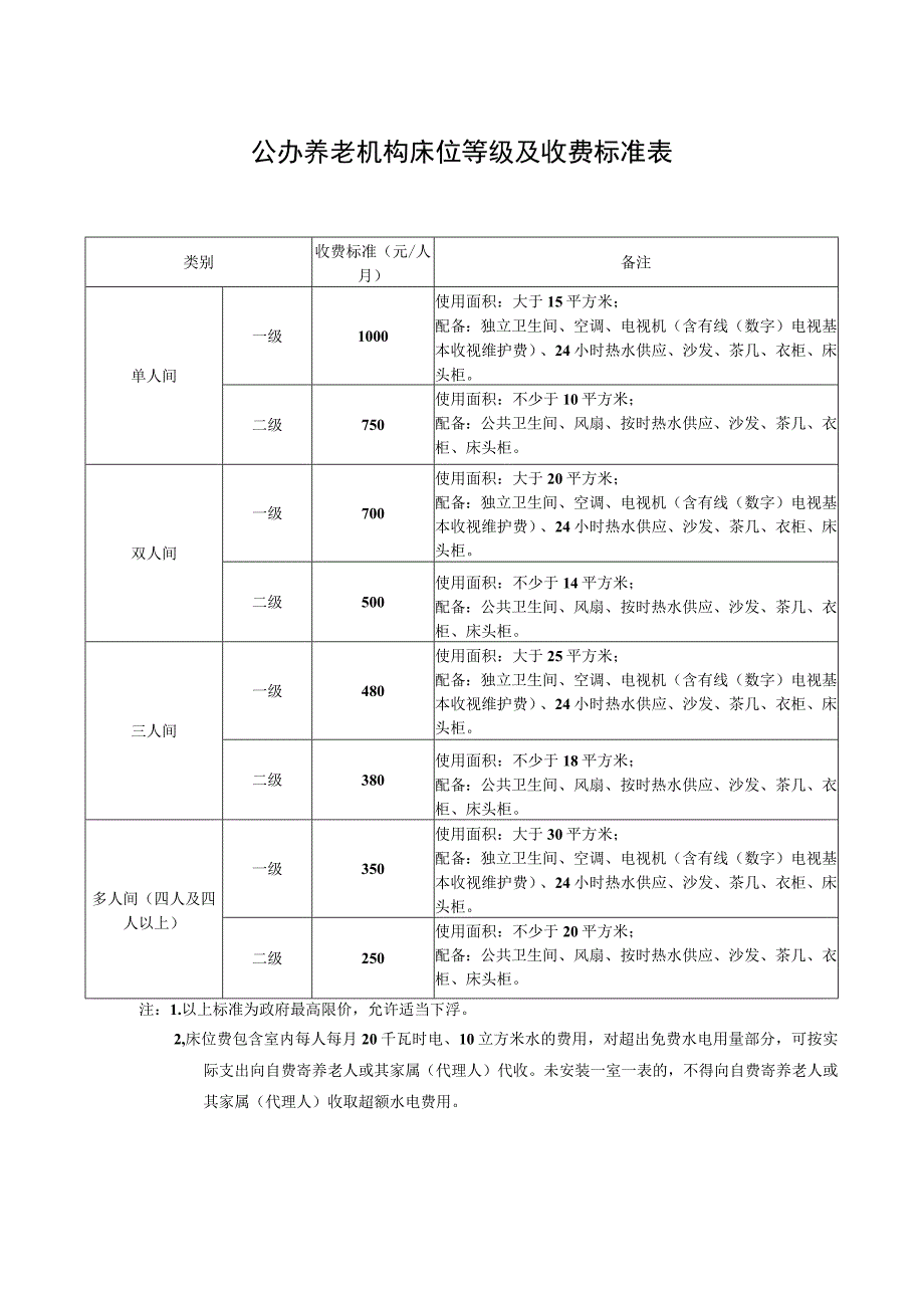 公办养老机构床位等级及收费标准表.docx_第1页