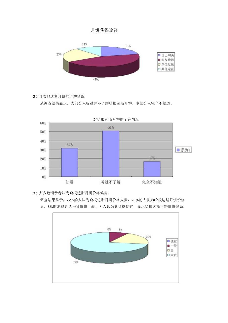 哈根达斯调查报告_2.docx_第3页