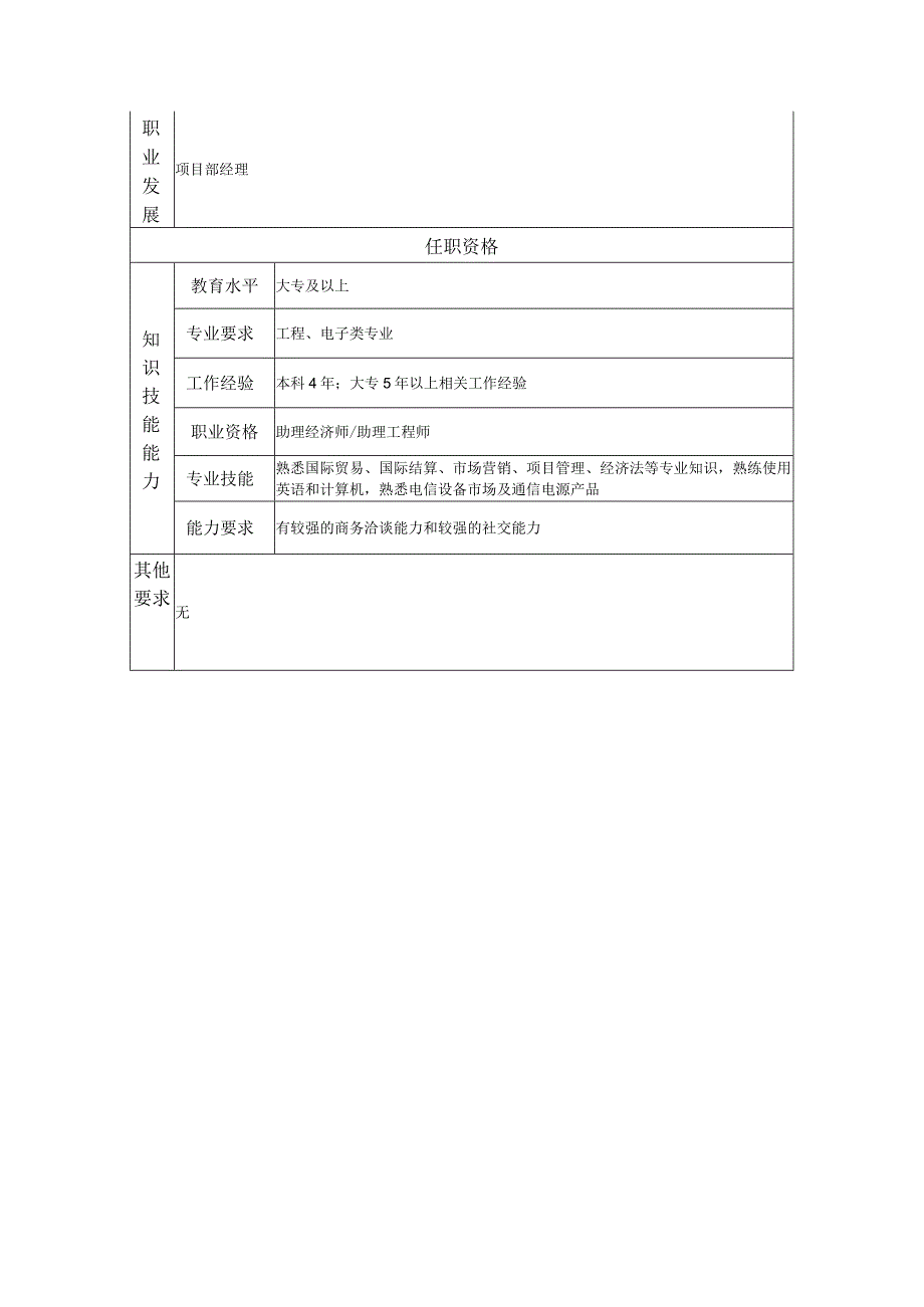 一级项目专员--工业制造类岗位职责说明书.docx_第2页