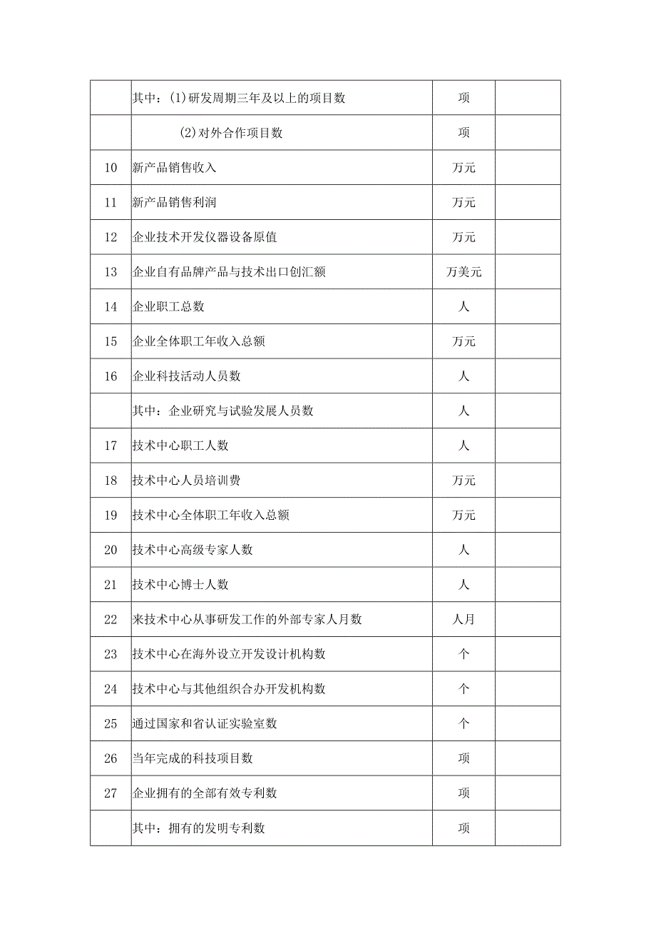 企业技术中心评价数据表.docx_第2页