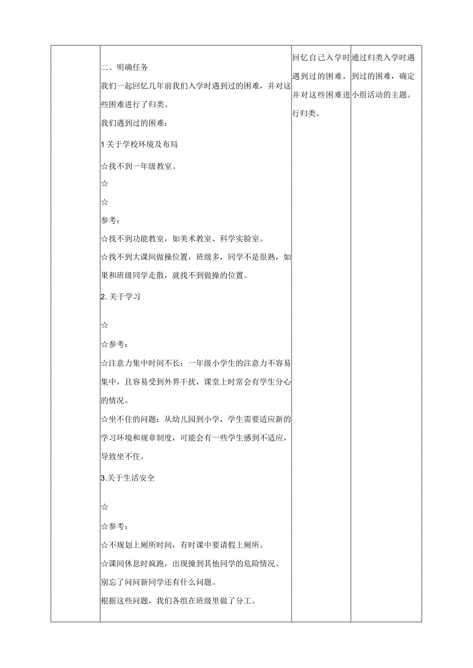 【沪科+黔科版】《综合实践活动》五上 学校主人翁 活动一《迎接新朋友》教案.docx_第2页