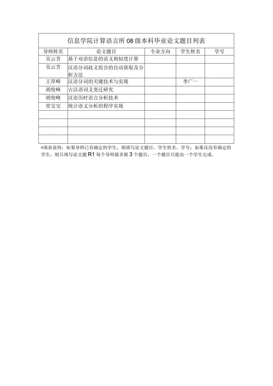 信息学院计算语言所08级本科毕业论文题目列表.docx_第1页