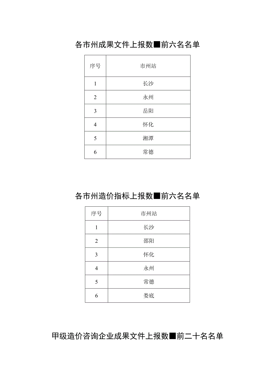 各市州成果文件上报数量统计表.docx_第2页