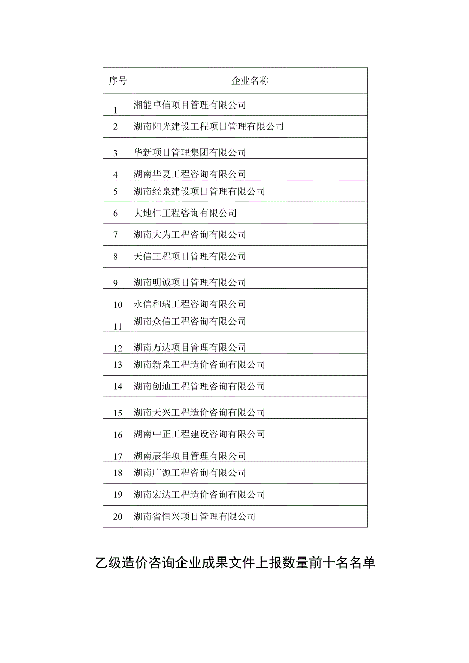 各市州成果文件上报数量统计表.docx_第3页