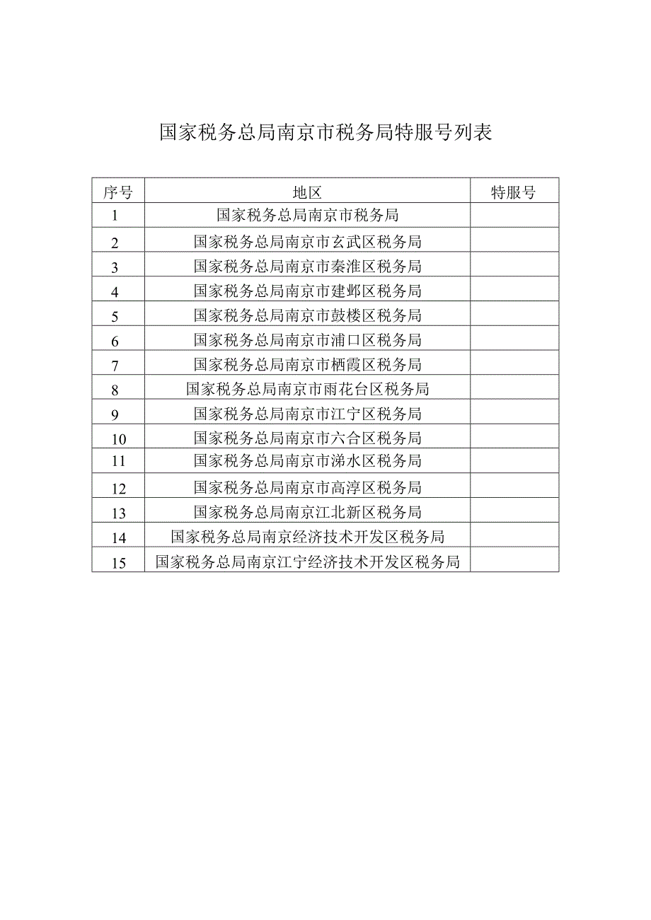 国家税务总局南京市税务局特服号列表.docx_第1页