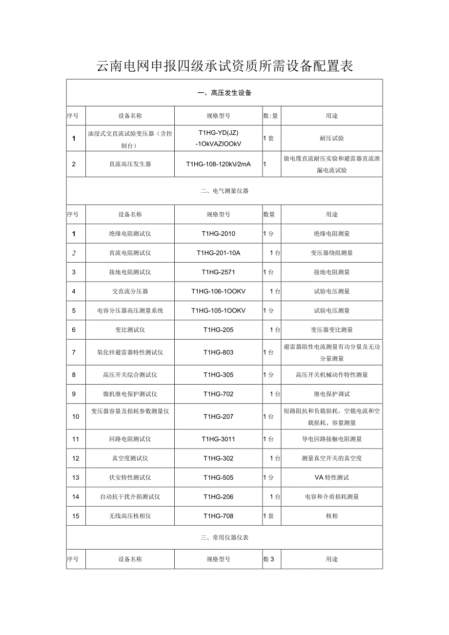 云南电网申报四级承试资质所需设备配置表.docx_第1页