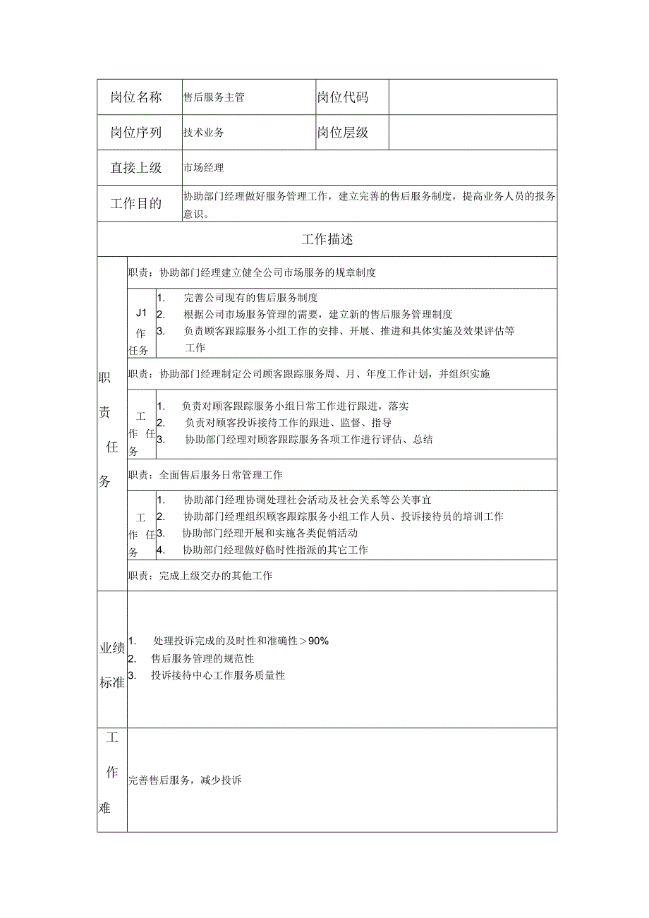 售后服务主管--工业制造类岗位职责说明书.docx_第1页