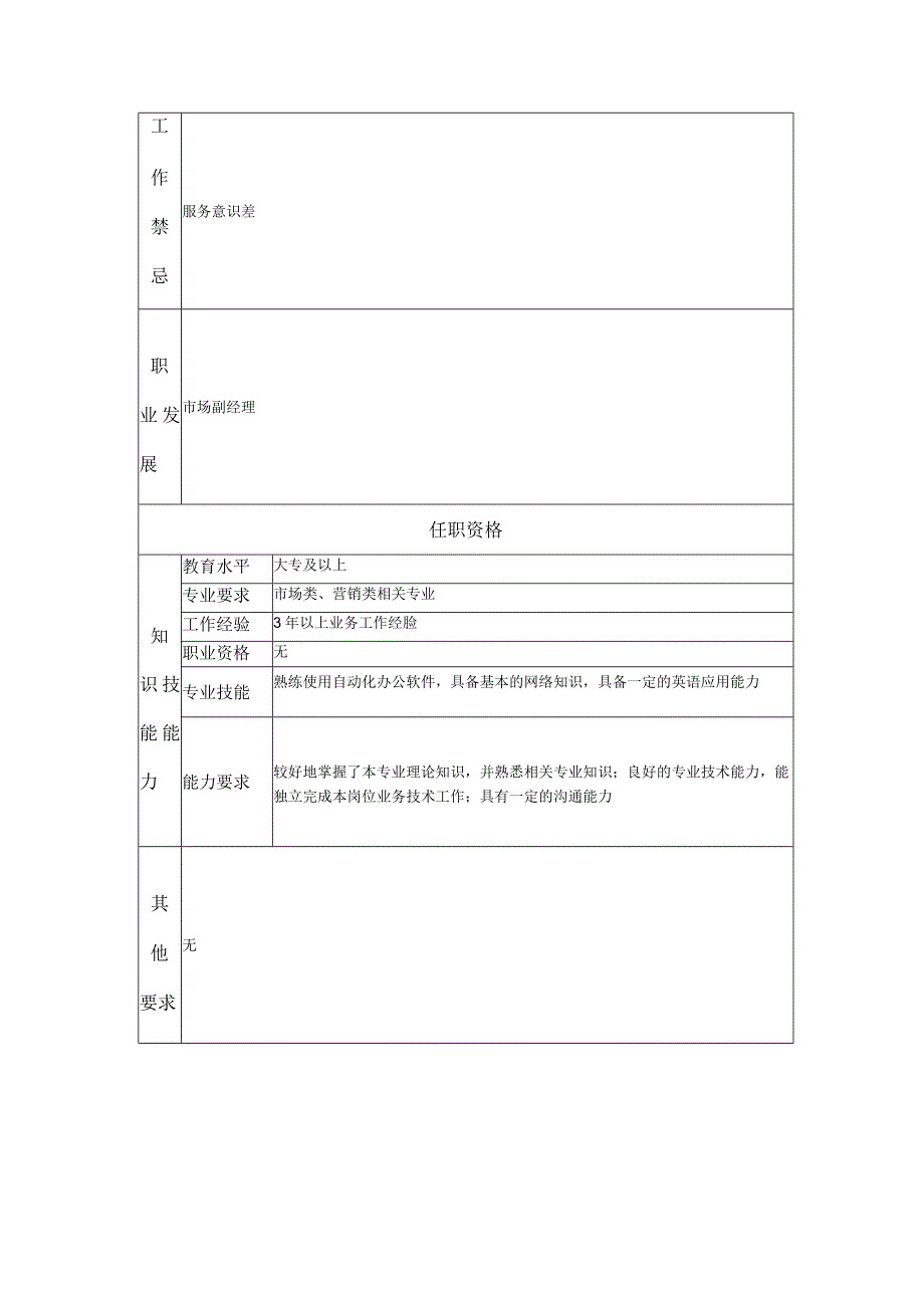 售后服务主管--工业制造类岗位职责说明书.docx_第2页