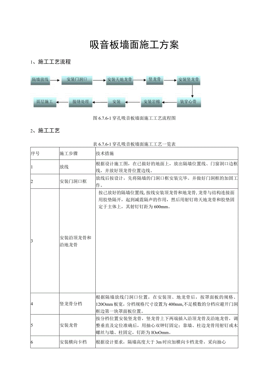 吸音板墙面施工方案.docx_第1页