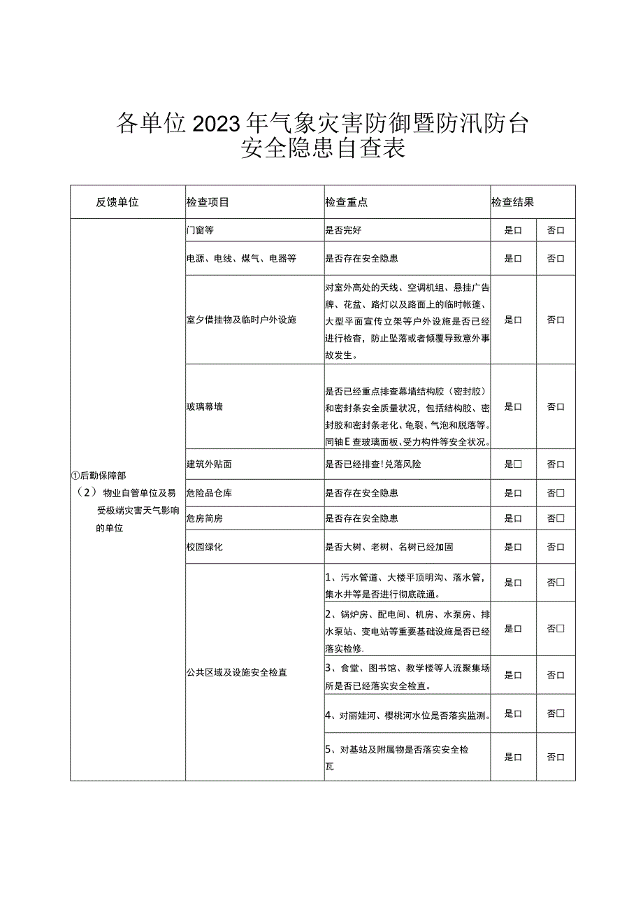 各单位2023年气象灾害防御暨防汛防台安全隐患自查表.docx_第1页