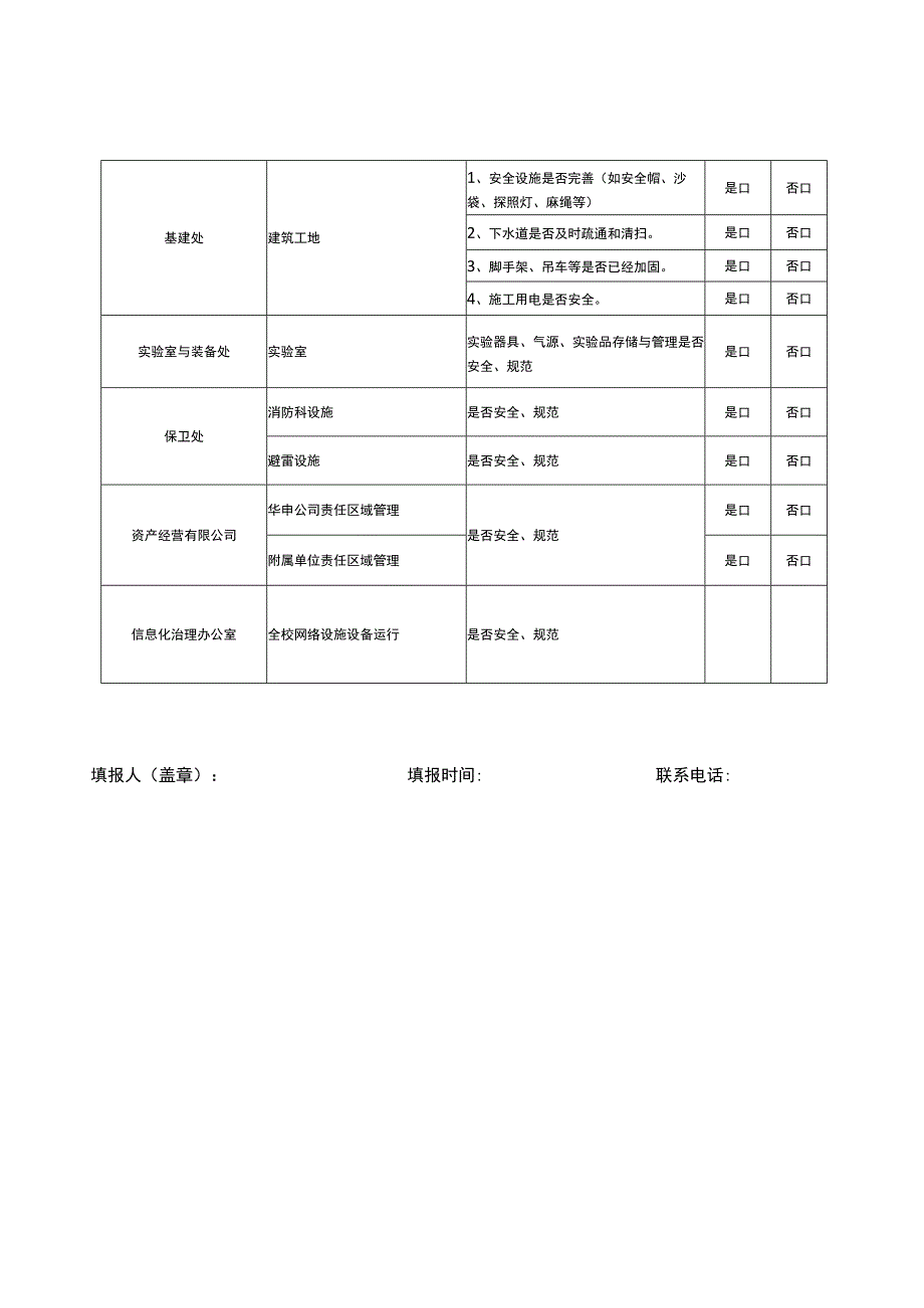 各单位2023年气象灾害防御暨防汛防台安全隐患自查表.docx_第2页