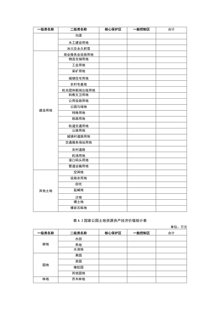 土地、森林、草原资源资产评估列表、湿地、水资源列表、矿产资源调查列表、InVEST模型数据表、生态、自然资源资产价值评估表.docx_第3页