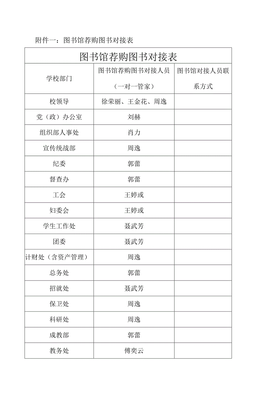 图书馆荐购图书对接表图书馆荐购图书对接表.docx_第1页