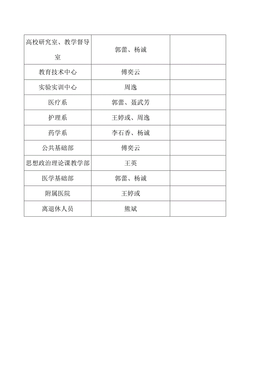 图书馆荐购图书对接表图书馆荐购图书对接表.docx_第2页