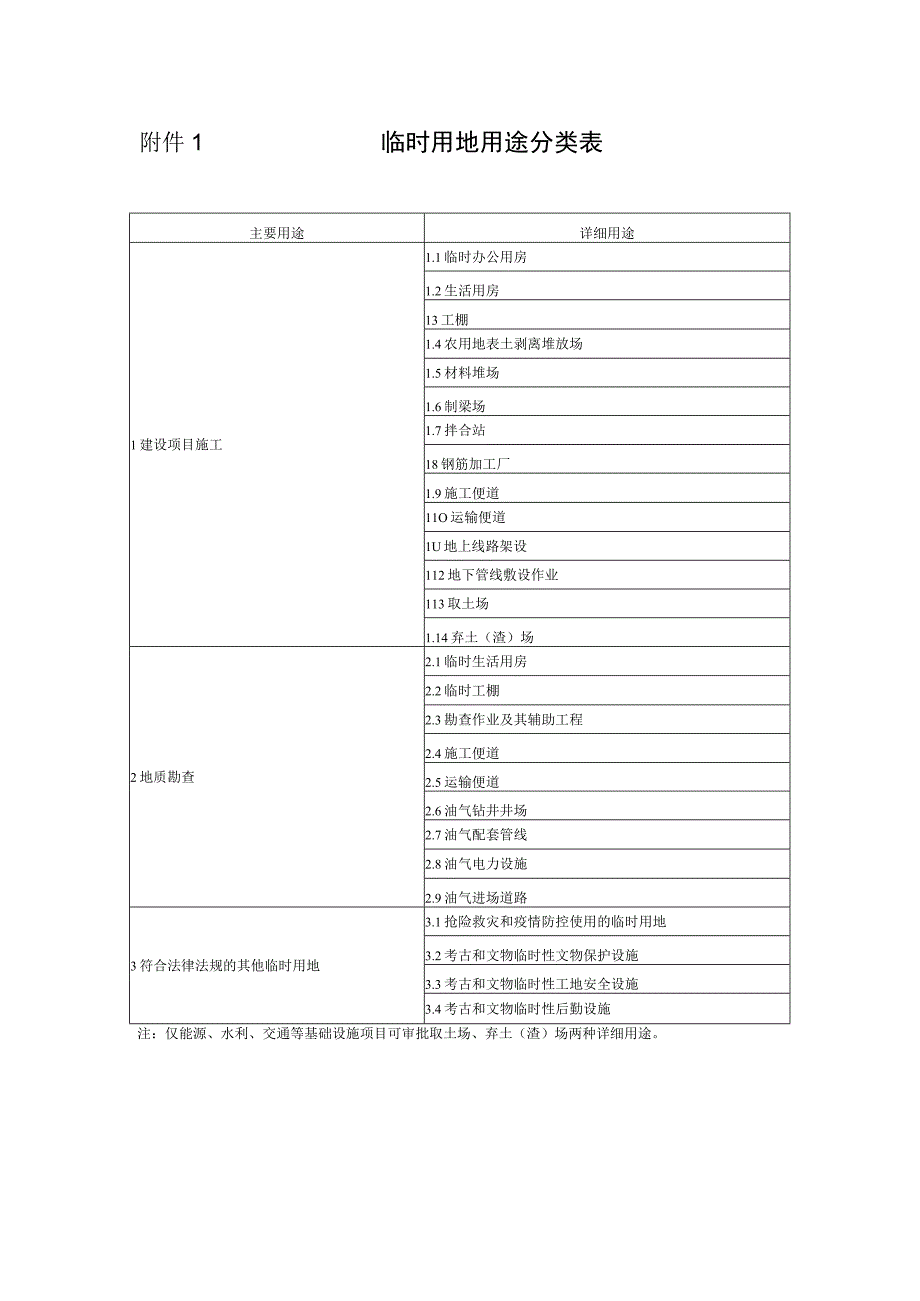 临时用地用途分类表.docx_第1页