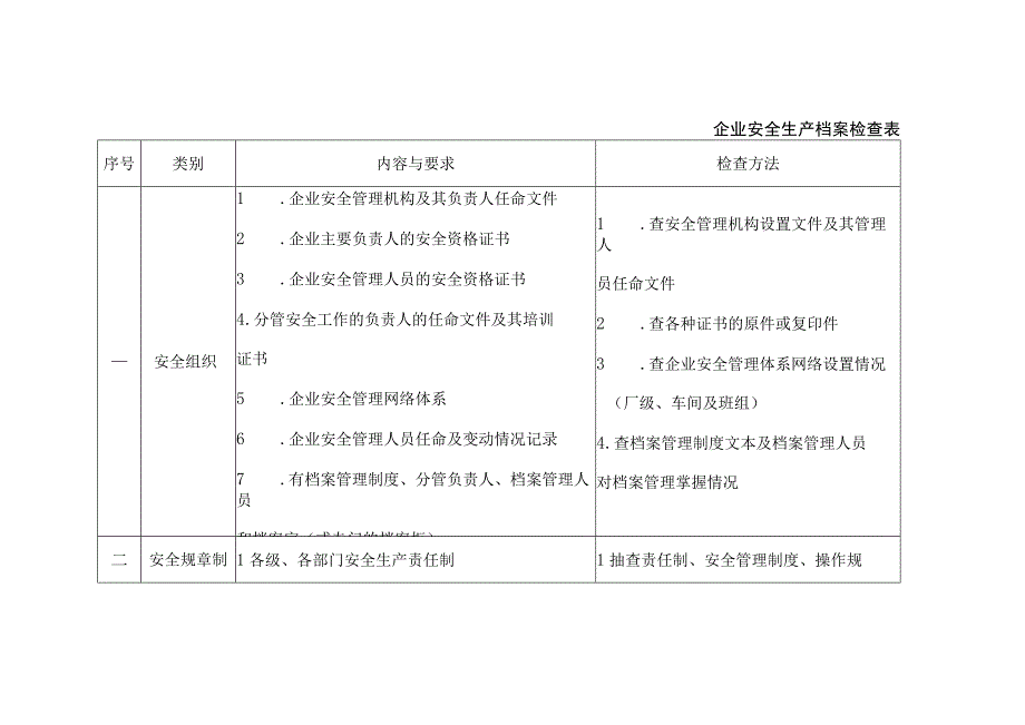 企业安全生产档案检查表.docx_第1页