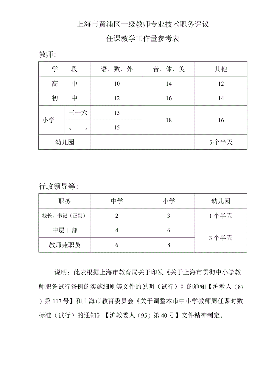 上海市黄浦区一级教师专业技术职务评议任课教学工作量参考表教师.docx_第1页