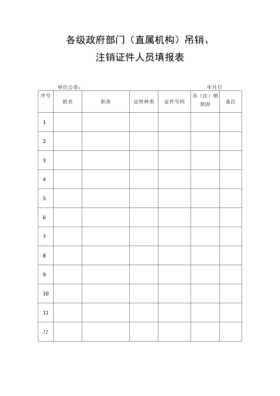 各级政府部门直属机构吊销、注销证件人员填报表.docx_第1页