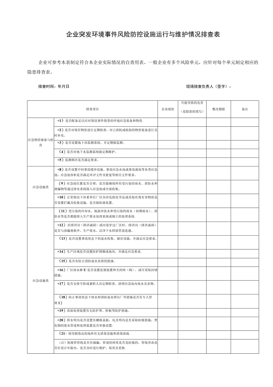 企业突发环境事件风险防控设施运行与维护情况排查表.docx_第1页