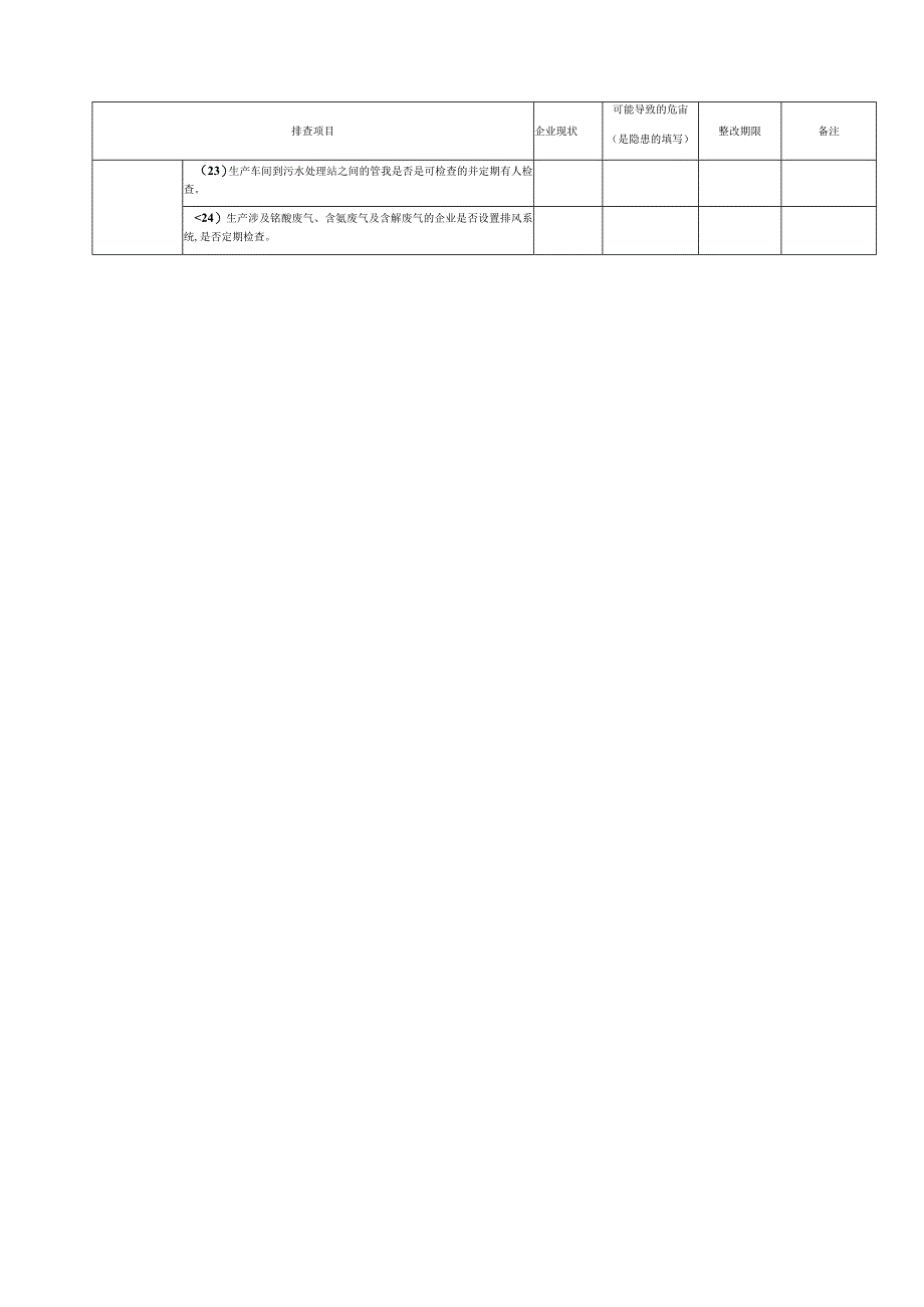 企业突发环境事件风险防控设施运行与维护情况排查表.docx_第2页