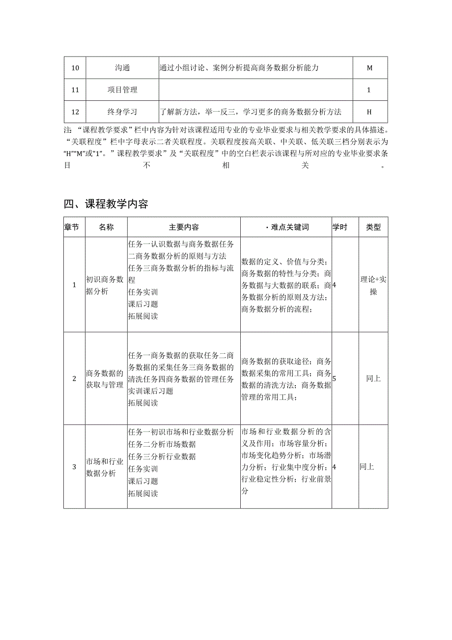 商务数据分析及应用-教学大纲.docx_第2页