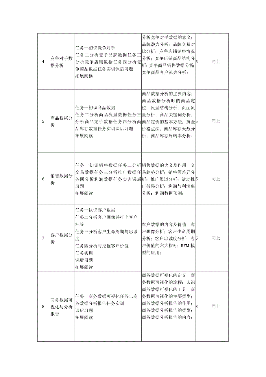 商务数据分析及应用-教学大纲.docx_第3页