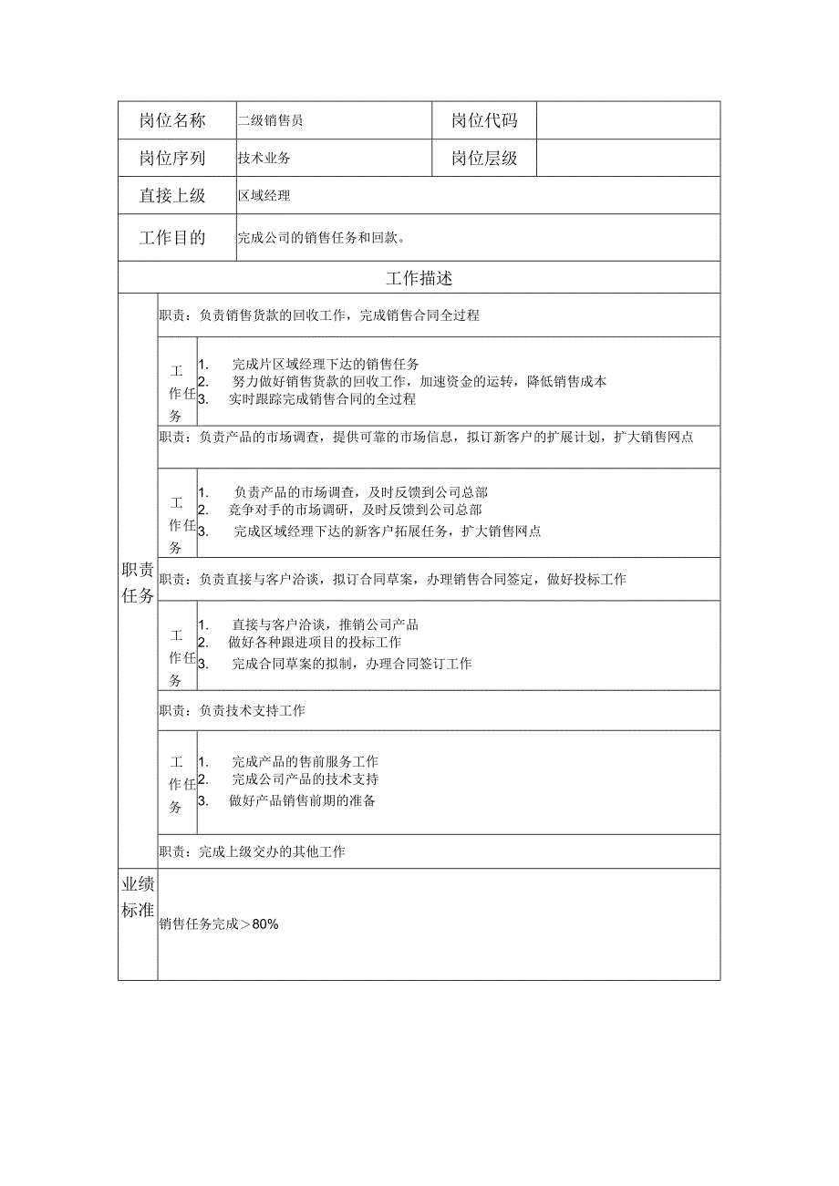 二级销售员--工业制造类岗位职责说明书.docx_第1页