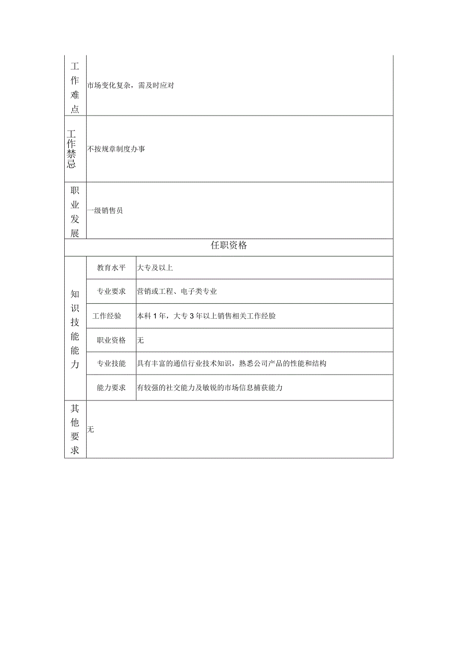 二级销售员--工业制造类岗位职责说明书.docx_第2页