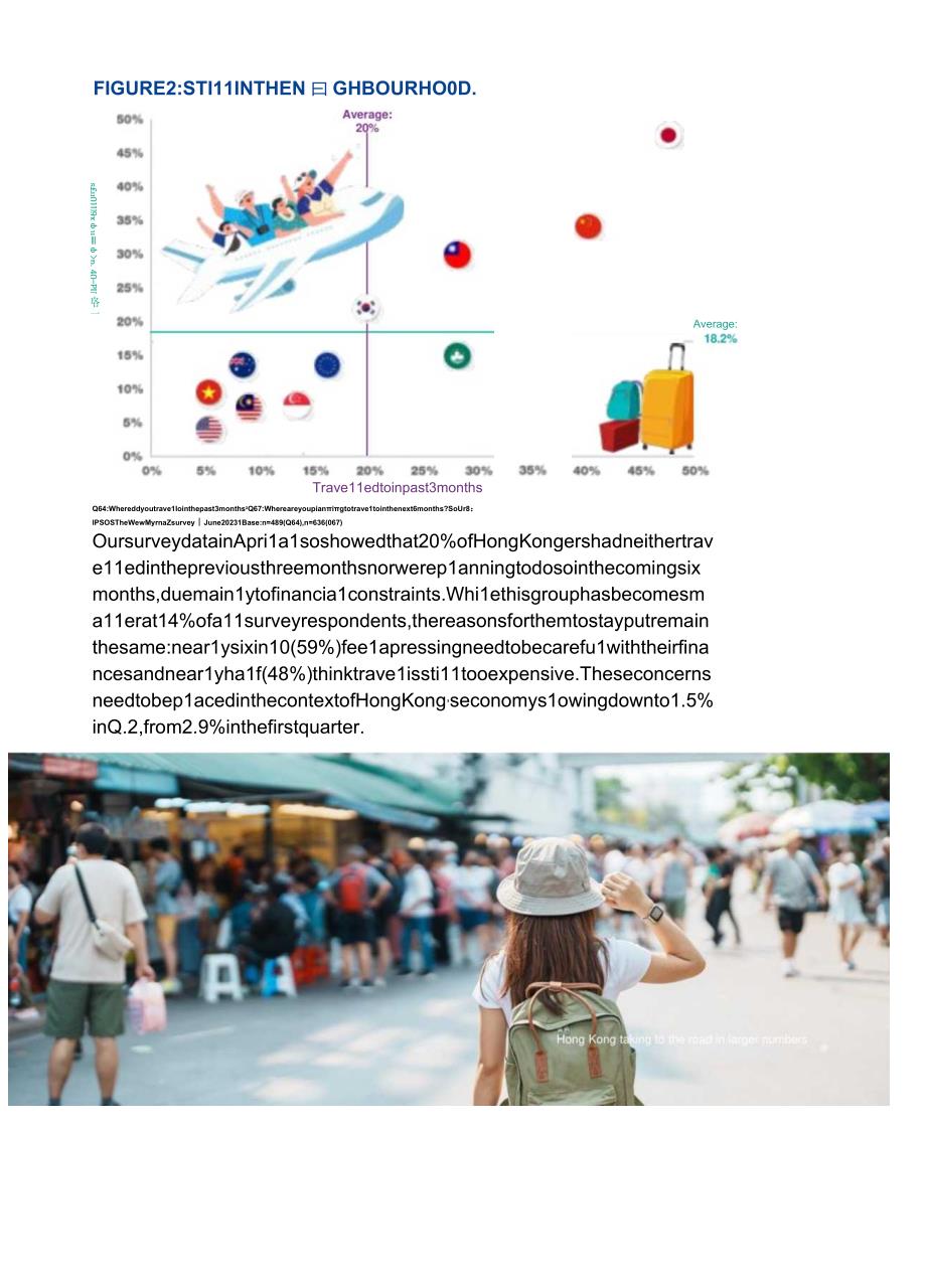 【行业研报】益普索-香港旅游大数据（英）-2023_市场营销策划_重点报告20230803_doc.docx_第3页