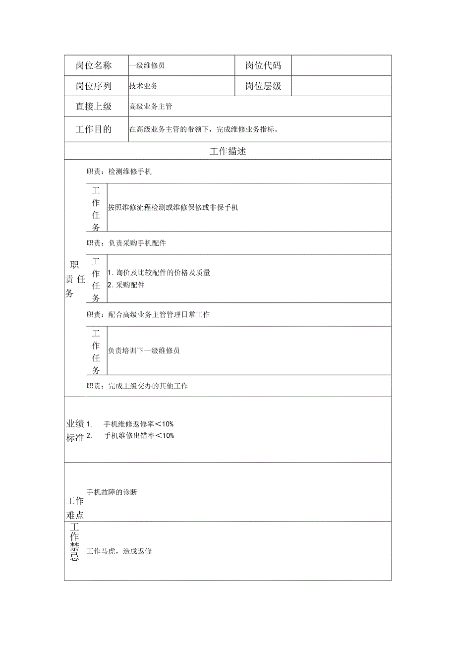 一级维修员--工业制造类岗位职责说明书.docx_第1页