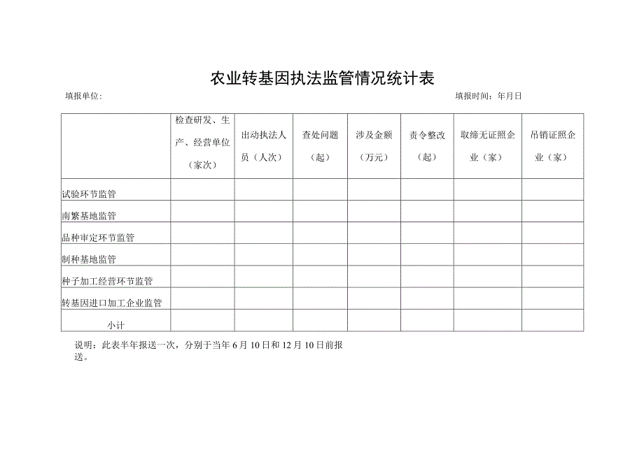 农业转基因执法监管情况统计表.docx_第1页