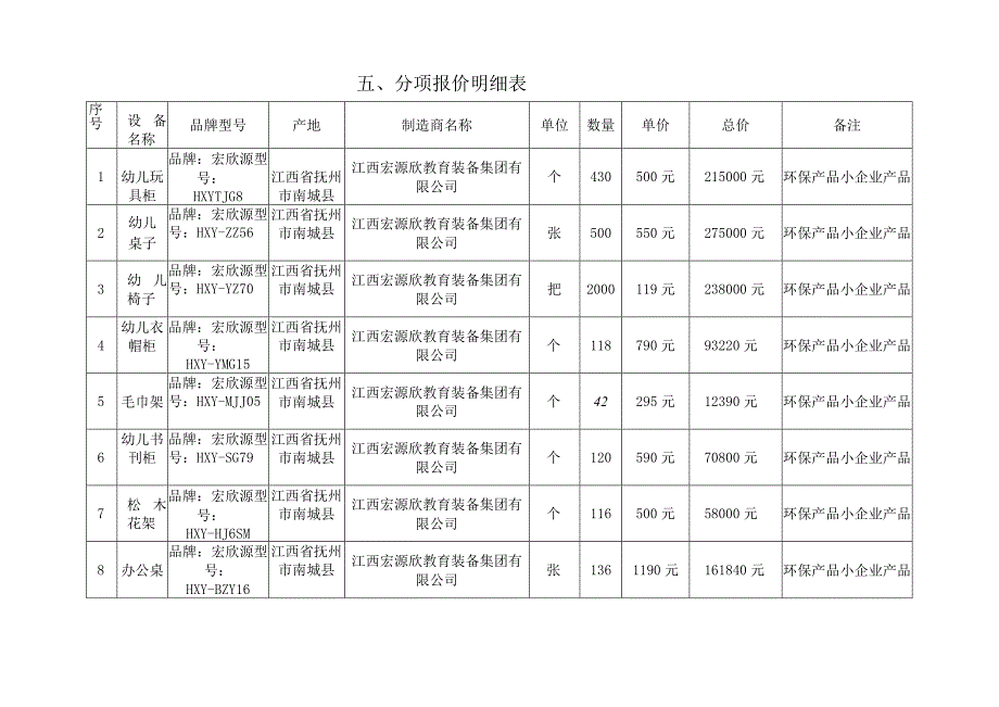 五、分项报价明细表.docx_第1页